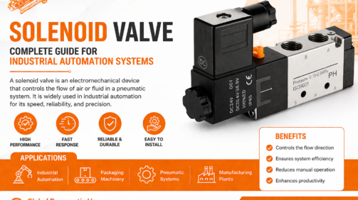 Complete Guide of solenoid Valve